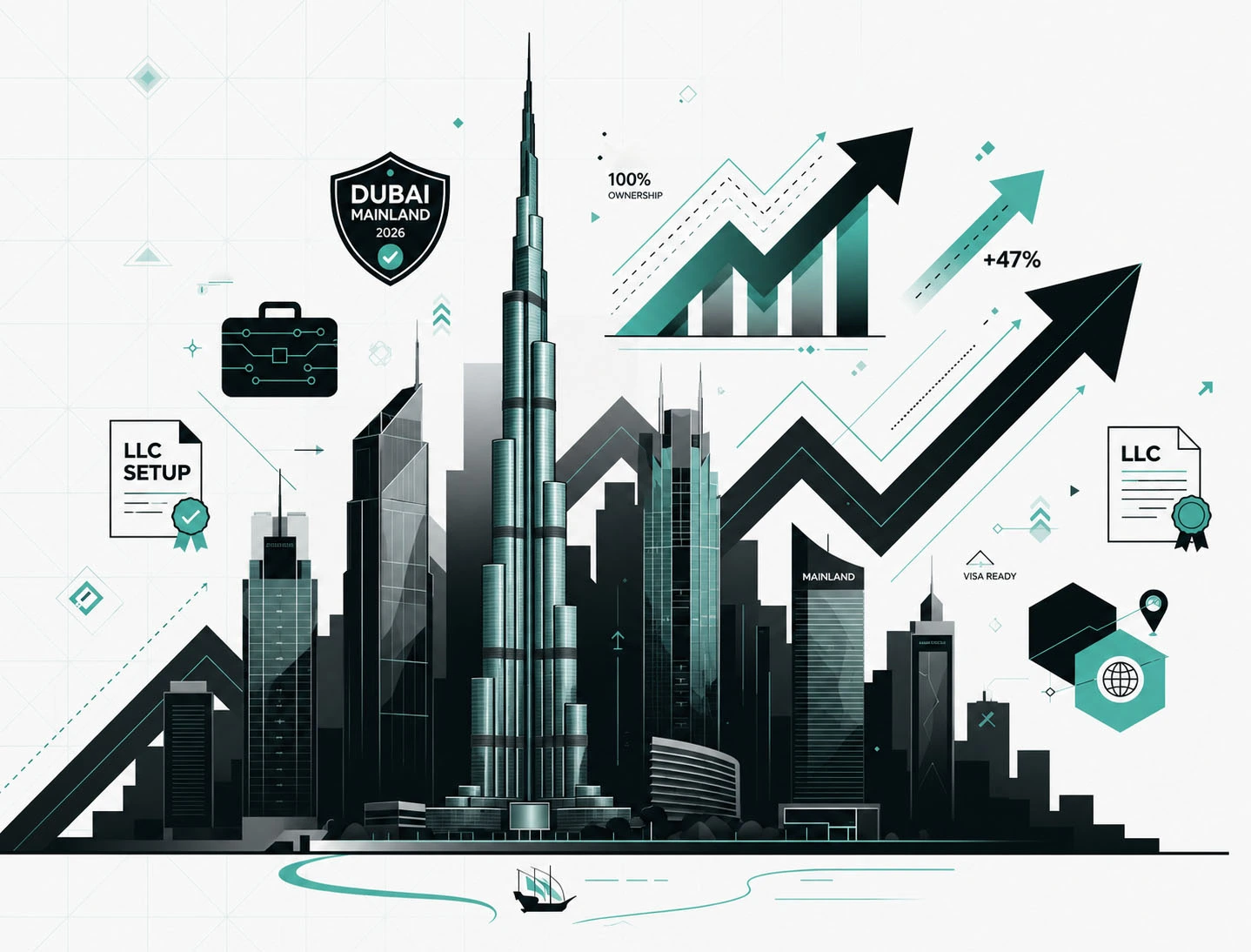 Dubai Mainland Business Setup